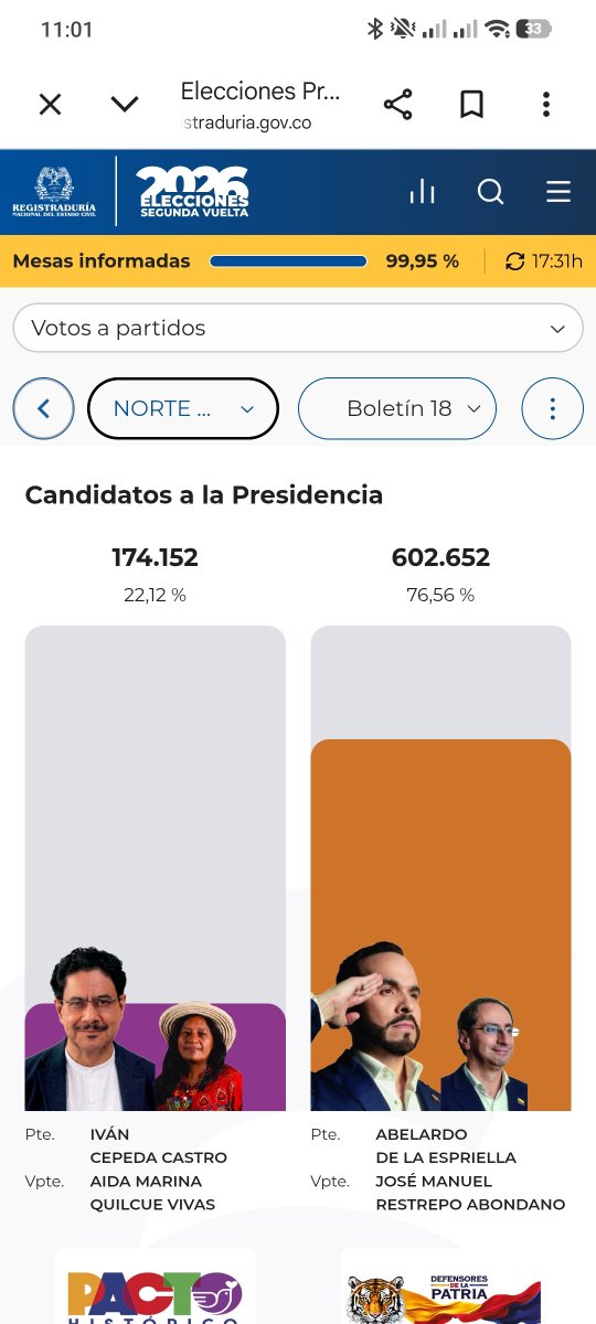 federditta's tweet photo. @juandavidmuoz22 @DELAESPRIELLAE @ArisMining Esto fue lo que eligieron los santandereanos, ahora no hay que llorar https://t.co/9JhmgafNNj