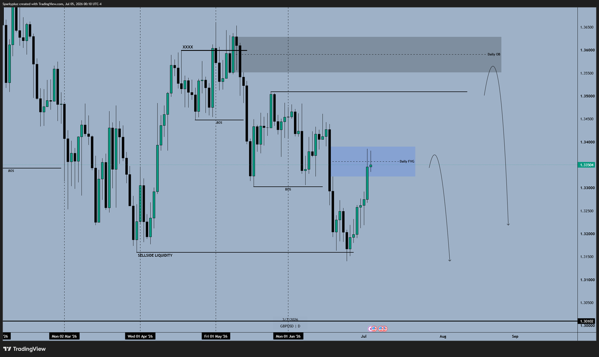 SparkyFX 📊💹 (@plus_sparky) / Posts / X