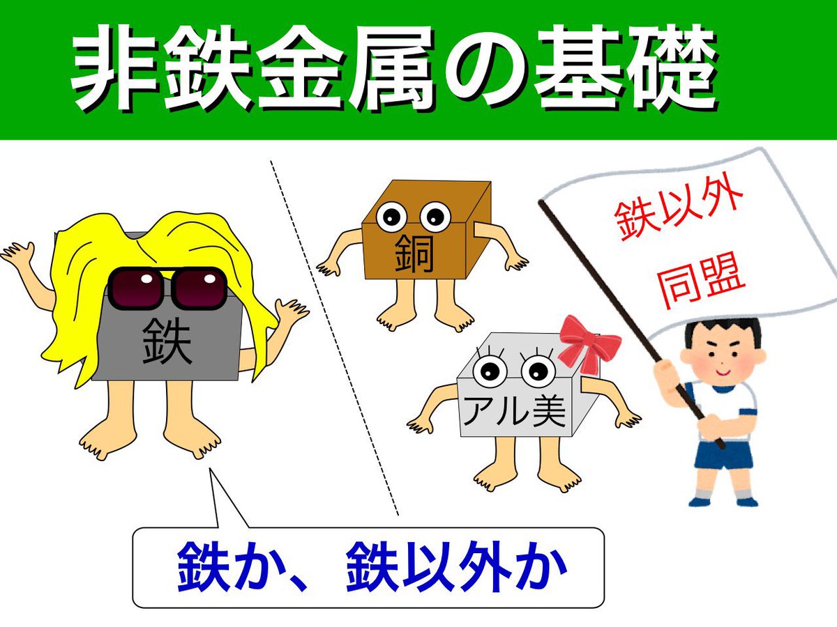 sibucho_labo's tweet photo. だからこそ伝えたい、非鉄金属の話🥳

金属の代表といえば"鉄"。一方、鉄ではない金属は"非鉄金属"と呼ばれ、一括りにされます🧐

『鉄か、鉄以外か』

鉄は金属界の"R〇LAND"⁉️

しかし、この非鉄金属達も、様々な分野で活躍しています。そんな非鉄金属の種類や特徴をわかりやすくご紹介👇

https://t.co/UJWUZjdwfN