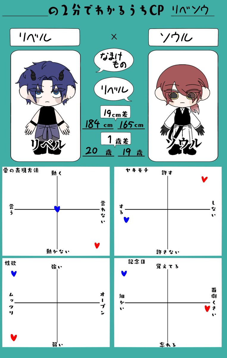 NTNT_027's tweet photo. うちの子CP https://t.co/F5wOpjtC5n
