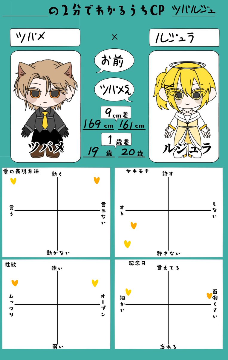 NTNT_027's tweet photo. うちの子CP https://t.co/F5wOpjtC5n