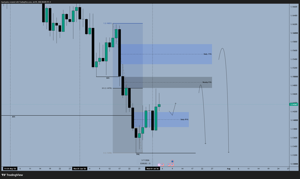 SparkyFX 📊💹 (@plus_sparky) / Posts / X