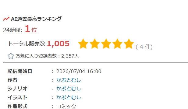 Mathildou7's tweet photo. 1000本達成と24時間ランキング1位
達成しました。
かぶとむしは嬉しいです。 https://t.co/LlcM9tYong