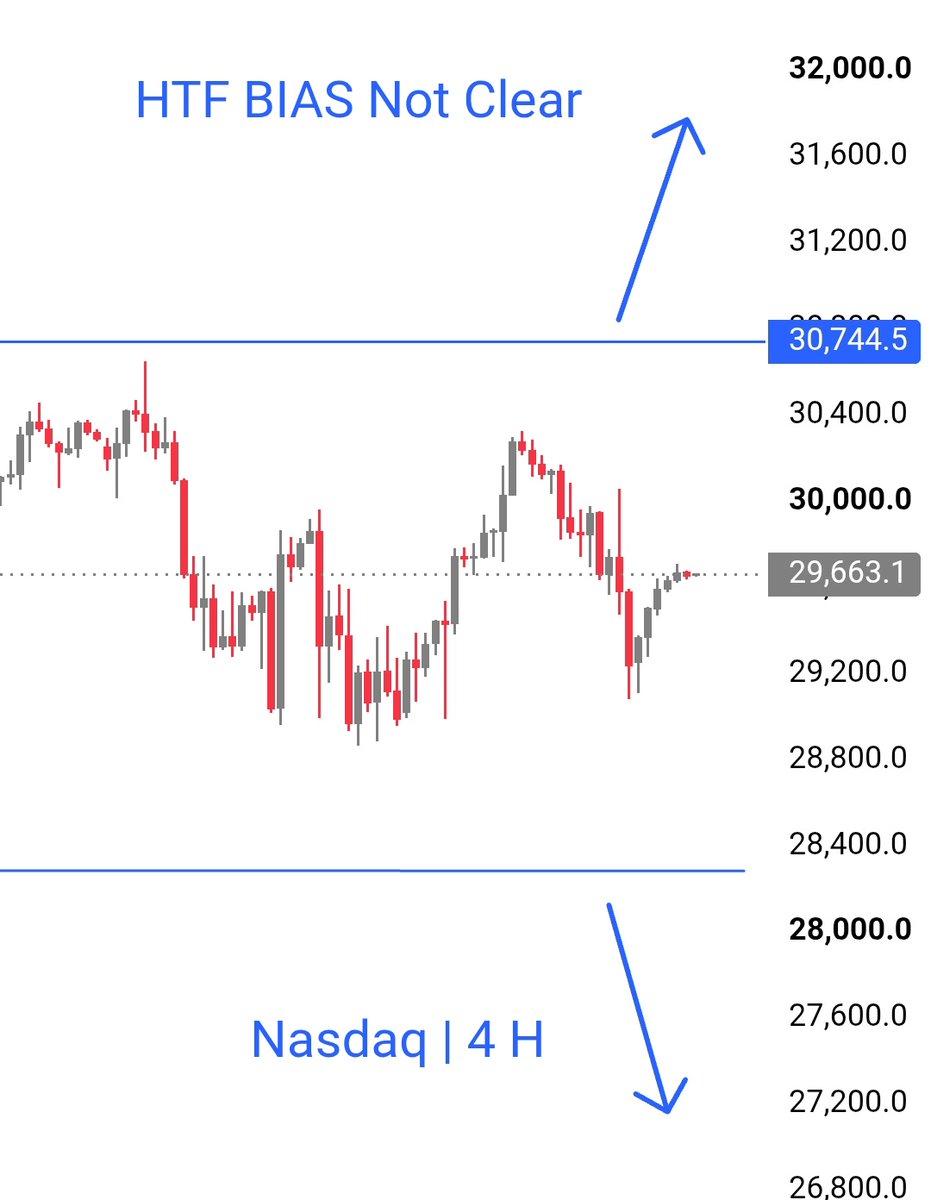 PSMC_35's tweet photo. #Nasdaq100, #NQ

NASDAQ Trade in Sideways Range 

Need Liquidity Sweep for Fresh Strong Movement https://t.co/VjXhGMC7bI