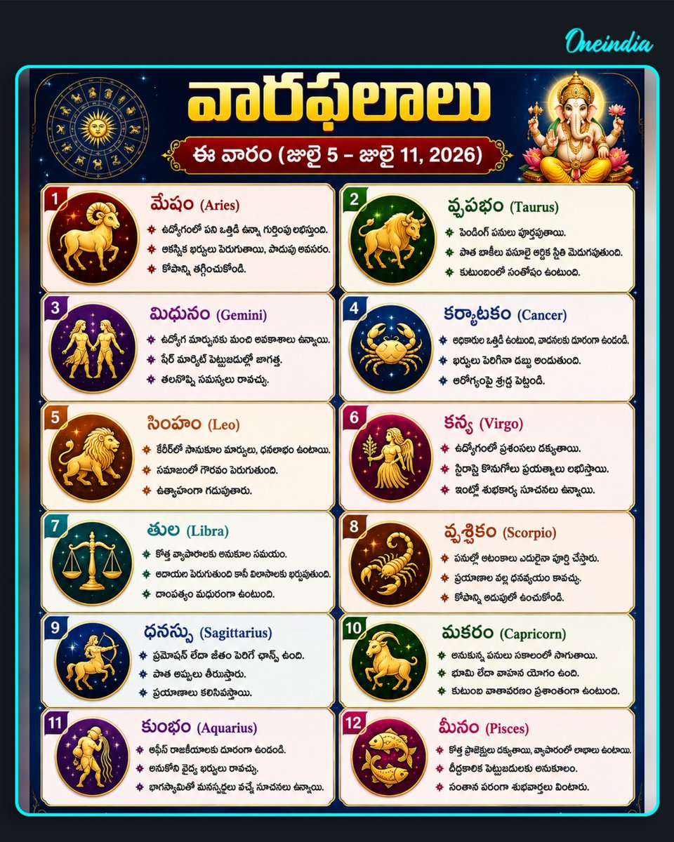 oneindiatelugu's tweet photo. జులై 5 నుండి 11 వరకు వారఫలాలు: ఈ రాశుల వారికి లక్ మామూలుగా లేదుగా!
#WeeklyHoroscope #WeeklyRashifal #AstroToday #OITelugu #OneindiaAI https://t.co/L3TkELhYxl