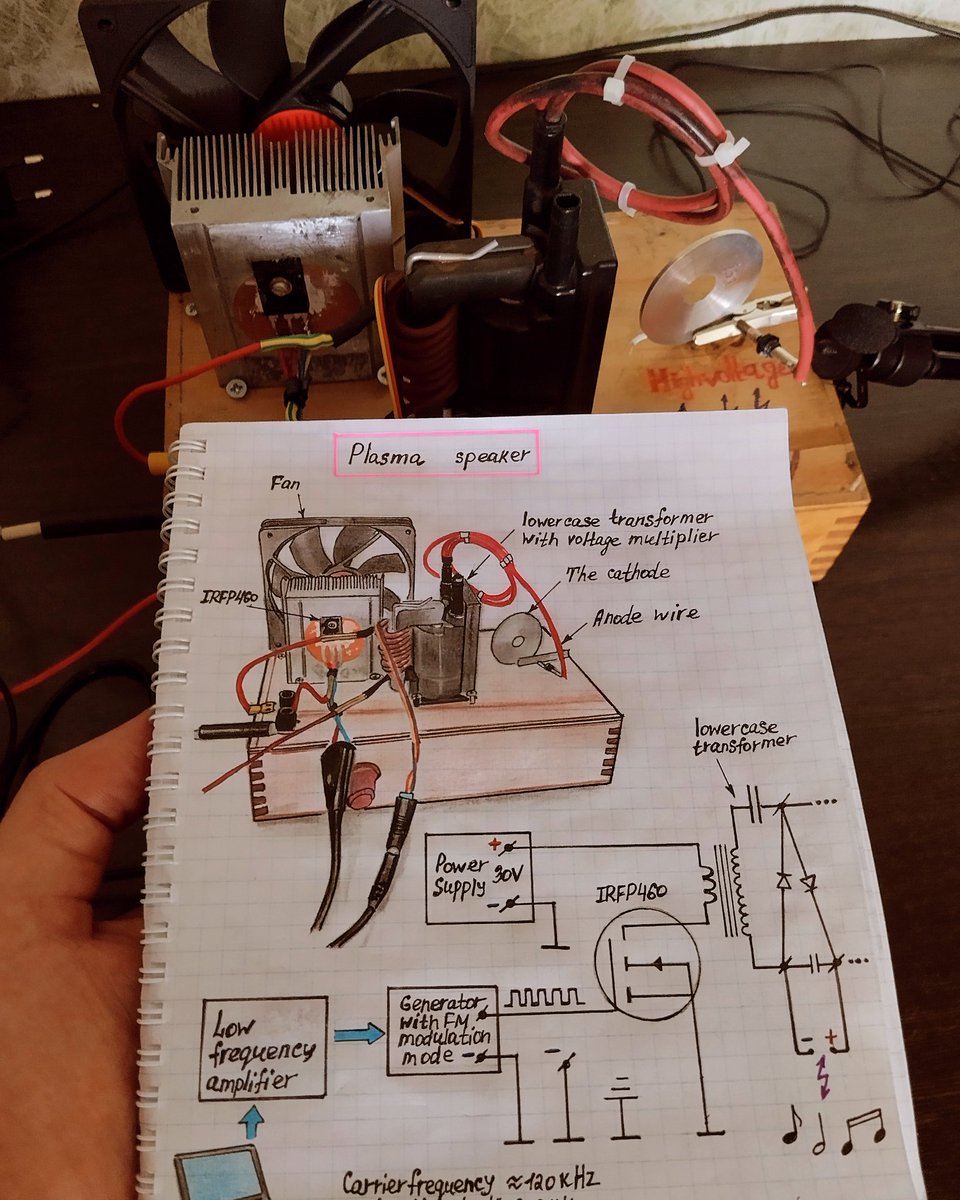 edu5_educator's tweet photo. Art physics notes
@jurijkovalenok1 @elonmusk @PhilosophyOfPhy @Rainmaker1973 @sciencegirl @SocraticScribe @TansuYegen @TheFigen_ https://t.co/thMluHgOTE