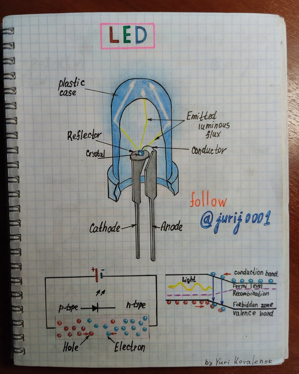 edu5_educator's tweet photo. Art physics notes
@jurijkovalenok1 @elonmusk @PhilosophyOfPhy @Rainmaker1973 @sciencegirl @SocraticScribe @TansuYegen @TheFigen_ https://t.co/thMluHgOTE