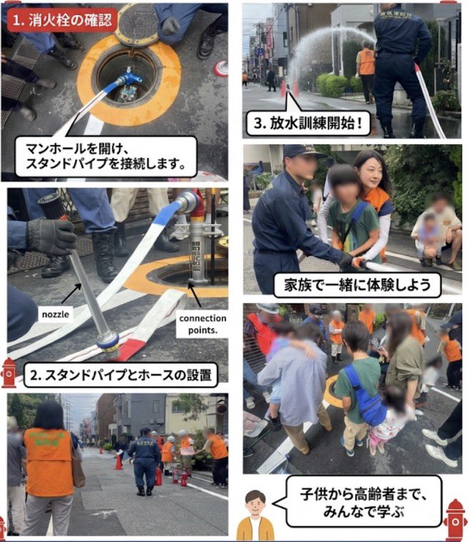 sachiemon9's tweet photo. 石神井消防署のご協力のもと関町北二丁目防災会が主催するまちかど消火訓練に参加させていただきました。消火栓マンホールから直接消防ホース、放水ノズルを連結して放水を行いました。消防士の皆様からご指導いただき初期消火は私たちにも出来ることを教えていただきました
#初期消火 https://t.co/SpSk9HlOwH