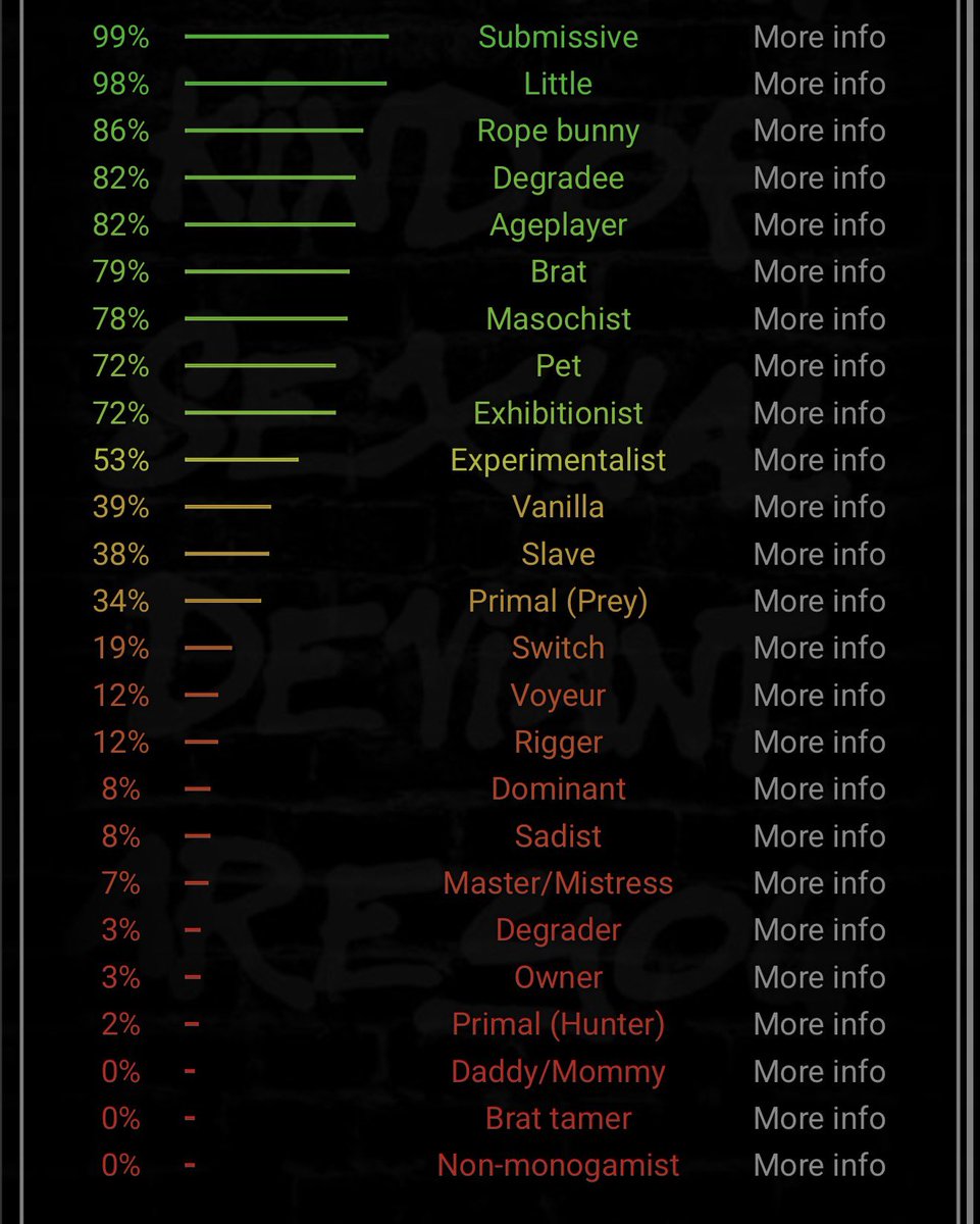 bunnypartz's tweet photo. bdsm test results :3

#nsfw #nsfwtwt #horny #submissive #ageplay #agegap #cnc #cnckink #somno #bdsm #bdsmtest #kiddo #daddykink #buyingcontent #sellingcontent #puppygirl #nsfwtwtًً  #kiddo #rapeplay #ddlg #incest #incestkink #fauxcest https://t.co/5RPbc8ilfA