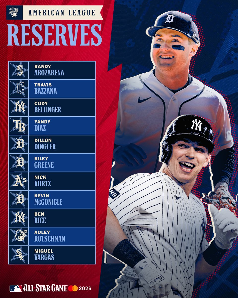 MLB's tweet photo. Here are your reserves for the American League All-Stars! https://t.co/fPDvLiCFPk