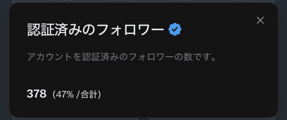 okayuurei's tweet photo. ブルバ祭り4日目

認証済みフォロワーが350を超えました！支援頂いた方々、ありがとうございます🙇‍♂️

まだまだ「こっからっす」の精神で500人まで、頑張ります！🏋️
ブルバの方は必ずフォロバするので、お気軽にフォローください！🙏
#ブルバ
#ブルバ100
#ブルバ１００ https://t.co/ycFeu8X7NK