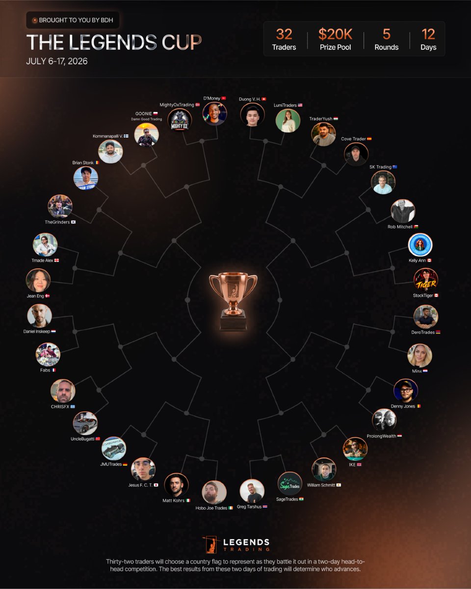 Legends Trading Group tweet media