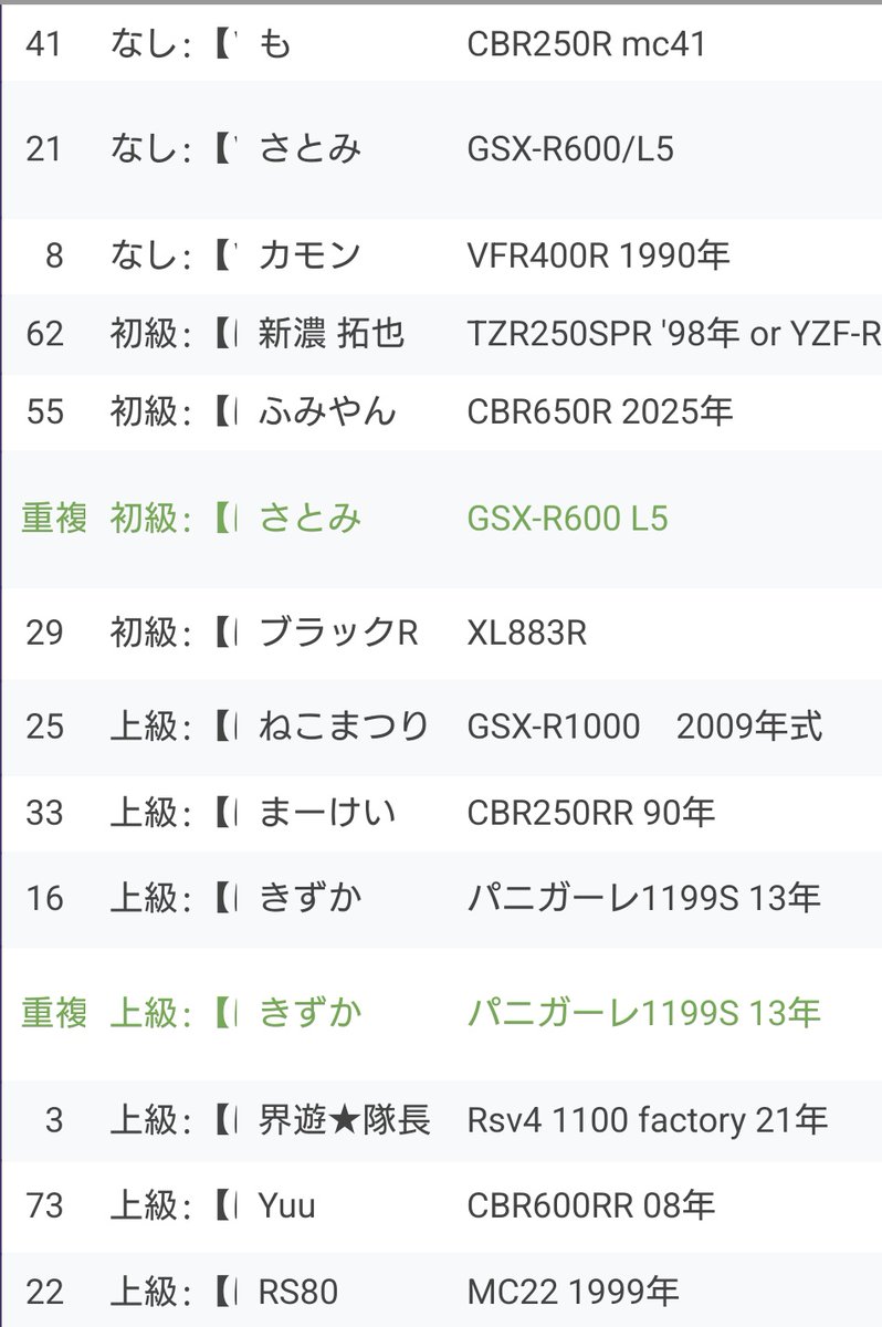 chelrun00's tweet photo. #CHEL会13
エントリーリスト（リザルト表示名）を試験的に公開します🐥
不都合ございましたらDMでこっそり教えてください🙏

また、希望ゼッケンありでの走行会エントリーは今日までになります💡
引き続きご検討よろしくお願いします！！ https://t.co/fhQayy1c1P