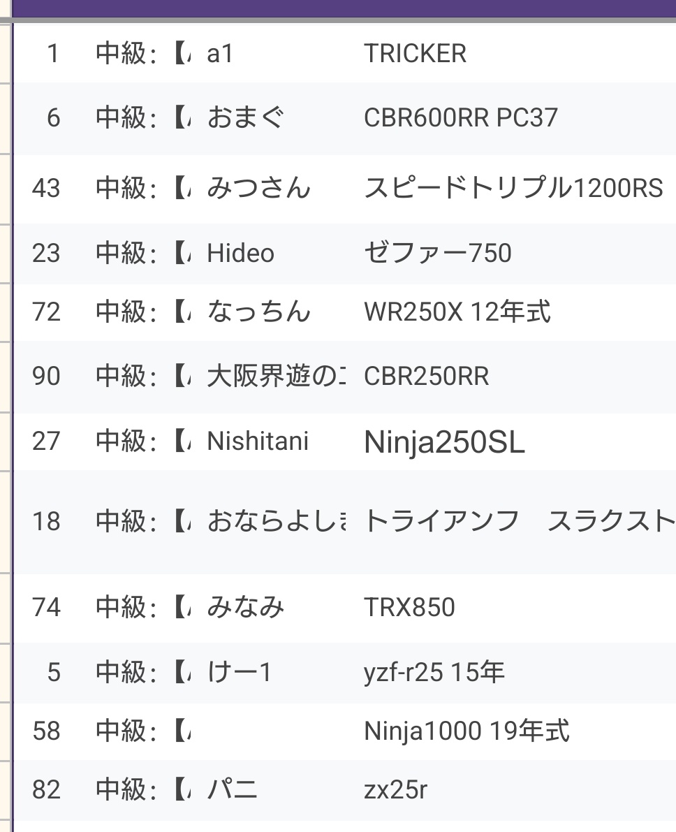 chelrun00's tweet photo. #CHEL会13
エントリーリスト（リザルト表示名）を試験的に公開します🐥
不都合ございましたらDMでこっそり教えてください🙏

また、希望ゼッケンありでの走行会エントリーは今日までになります💡
引き続きご検討よろしくお願いします！！ https://t.co/fhQayy1c1P