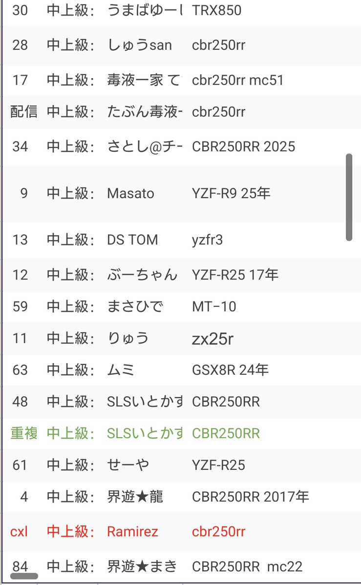 chelrun00's tweet photo. #CHEL会13
エントリーリスト（リザルト表示名）を試験的に公開します🐥
不都合ございましたらDMでこっそり教えてください🙏

また、希望ゼッケンありでの走行会エントリーは今日までになります💡
引き続きご検討よろしくお願いします！！ https://t.co/fhQayy1c1P