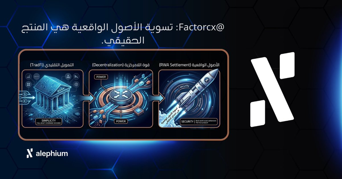 AlephiumArabia's tweet photo. 🏦 @Factorcx: تسوية الأصول الواقعية هي المنتج الحقيقي.
"نحن نبني DeFi ببساطة التمويل التقليدي، وقوة اللامركزية، وأمان الأصول الواقعية."
اقرأ المقال كاملاً: @alephium
#أليفيوم #Alephium #ALPH #Factor #RWA #تسوية https://t.co/X4pktR3R8O