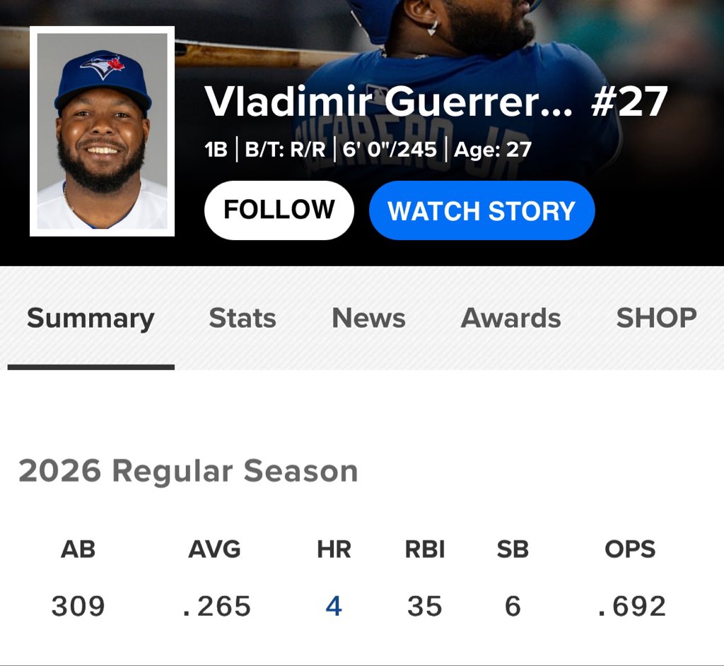 Miggysbat's tweet photo. MLB is gonna have to overhaul the selection process next season and limit fan input, because this is embarrassing for the sport. https://t.co/y4VpPkNKFr