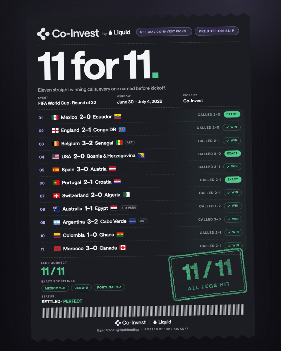 davemax009's tweet photo. @FIFAWorldCup I will be using @coinvestai to predict the remaining matches https://t.co/7PxgdLu8vc