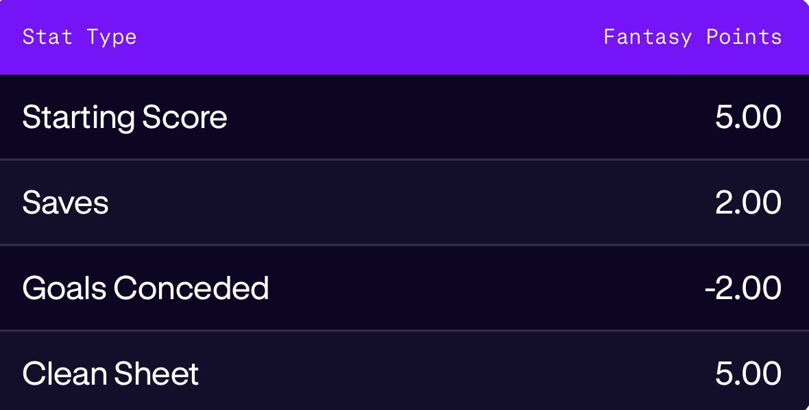 itsbeentendays's tweet photo. @PrizePicks @PrizeSupport 
You Guys Are Robbing Me 
I guess France got scored on 
The game finished 1-0 France Winning https://t.co/4KzJkUy2un