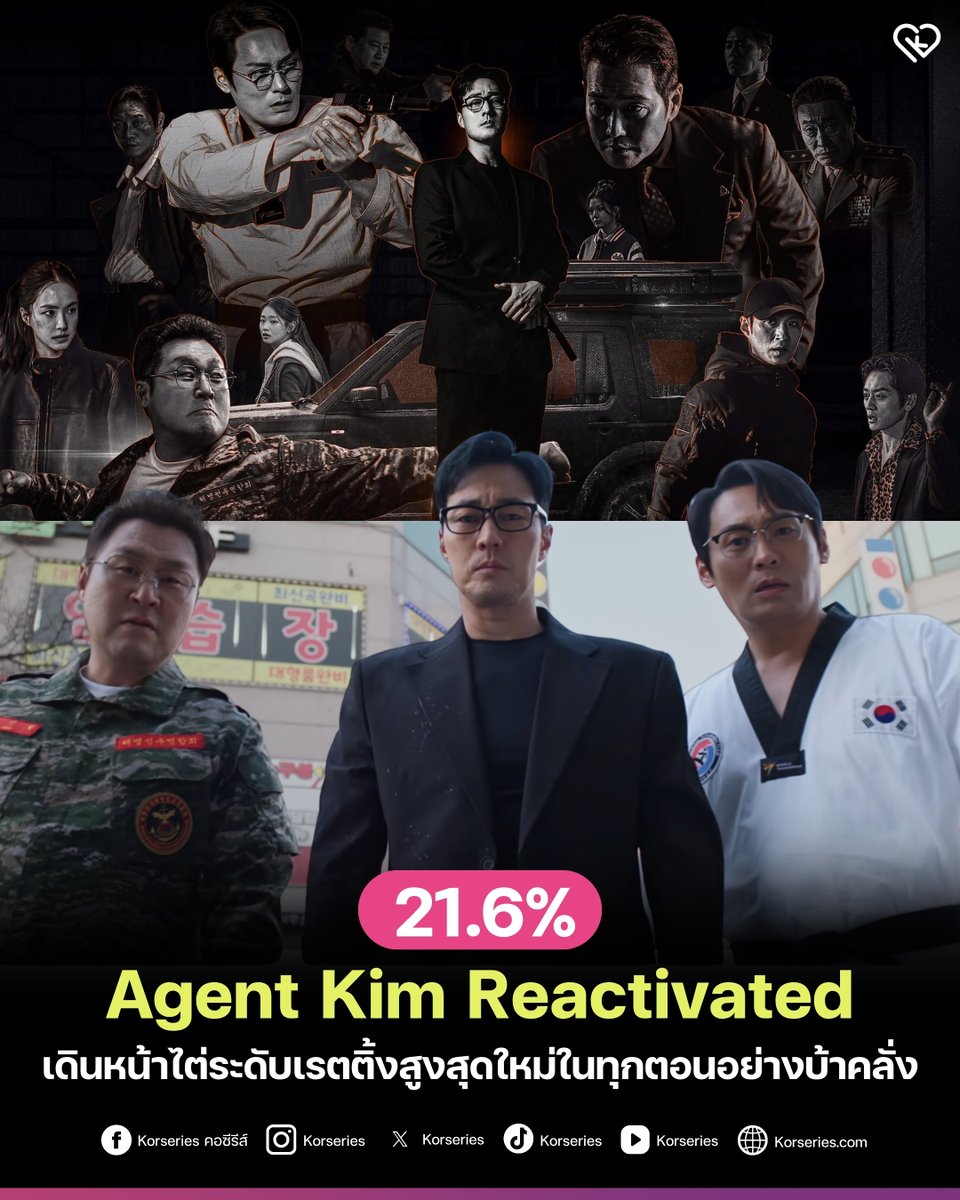 Korseries's tweet photo. ทะลุ 20% อย่างเป็นทางการ!!! 🔥📈 ซีรีส์แอ็กชันสุดเดือด Agent Kim Reactivated จากช่อง SBS นำแสดงโดย โซจีซอบ - ชเวแดฮุน - ยุนคยองโฮ ยังคงเดินหน้าสร้างประวัติศาสตร์เรตติ้งสูงสุดครั้งใหม่ในทุกตอนอย่างบ้าคลั่ง 
.
อ้างอิงจาก Nielsen Korea ตอนที่ 4 ของซีรีส์ ทำเรตติ้งเฉลี่ยทั่วประเทศพุ่งก้าวกระโดดทะลุไปถึง 21.6% คิดเป็นจำนวนผู้ชมทางโทรทัศน์ในเกาหลีถล่มทลายมากถึง 4.430 ล้านคน เป็นตัวเลขยอดผู้ชมถล่มทลายที่ตอกย้ำความร้อนแรงแบบฉุดไม่อยู่จริง ๆ 👏🏻🎉
.
ซีรีส์ Agent Kim Reactivated มาใหม่ทุกวันศุกร์-เสาร์ เวลา 21.30 น. ดูซับไทยได้ที่ Netflix
.
#AgentKimReactivated #สายลับคิมกลับมาแล้ว #SoJiSub #ChoiDaeHoon #YoonKyungHo