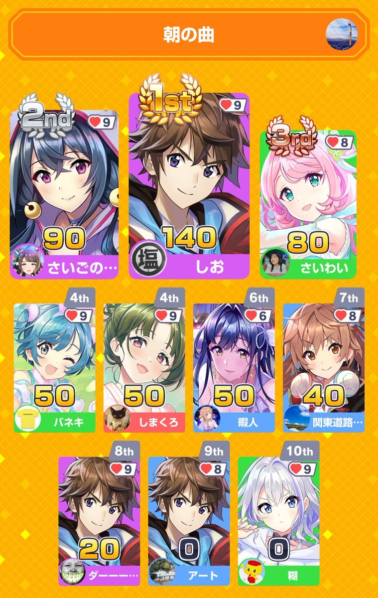 DaaaaN_desu's tweet photo. みんなで早押しクイズに8位入賞！
アプリダウンロードはこちらから
https://t.co/5bAzf3UrL0
#みんはや
おはようございます〜 https://t.co/CjMqi6t6hH