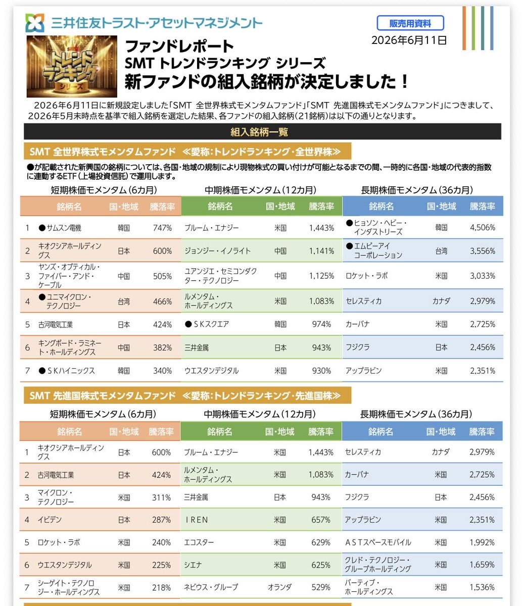 besuko_'s tweet photo. AI・半導体バブルはいつか崩壊する

そして今は誰も知らない次のバブルが始まる

そのビッグウェーブに乗る為に
塾長はこれを買います🫡 https://t.co/nLc92v3bgC