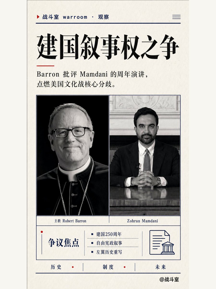 7warroom's tweet photo. 主教 Robert Barron 公开痛斥 Zohran Mamdani 纪念美国建国250周年的演讲， 这是一场极其恶劣的“国家自我唾弃”。

这场交锋，直接戳中了当下美国文化战的核心：历史叙事权的争夺。
在传统的认知里，建国周年是一个感恩的时刻，去致敬前人留下的自由与宪政。
但在左翼的重写下，历史的起点正被涂抹成一张起诉书，只剩下压迫、罪恶与自我控诉。

主教 Barron 的愤怒，是对这种历史虚无主义的直接回击。
如果一个国家在自己最重大的里程碑时刻，只剩下自我贬低和否定，那么凝聚国民的常识根基就会被彻底瓦解。
这场文化战关乎历史的书写方式，更关乎这个国家的未来由谁定义。