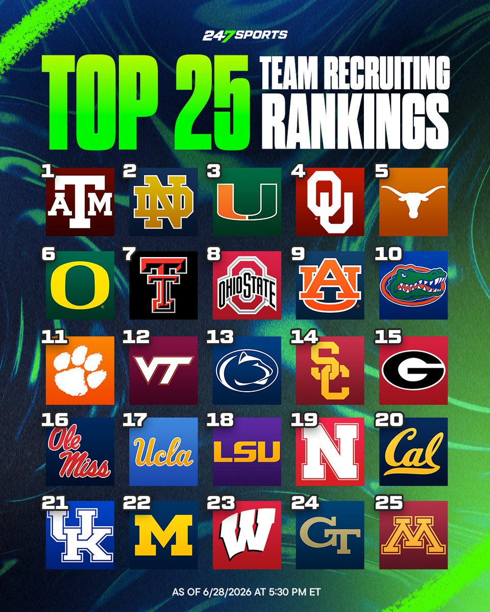 DIEG0R00TS's tweet photo. @FightOnRusty What happened to your boy Bowden's recruiting? https://t.co/7JxP1tmw2P
