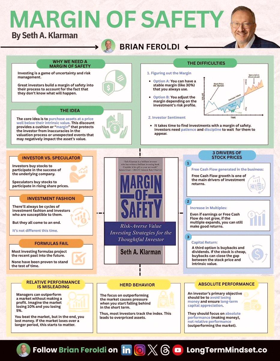 PessiVlad's tweet photo. Just finished Margin of Safety by Seth Klarman. Such a classic on value investing and risk management. The way he breaks down market psychology and the importance of patience is unreal. Definitely a must-read if you're into finance and thinking long term 📉💡 https://t.co/Vs6uiXpCen