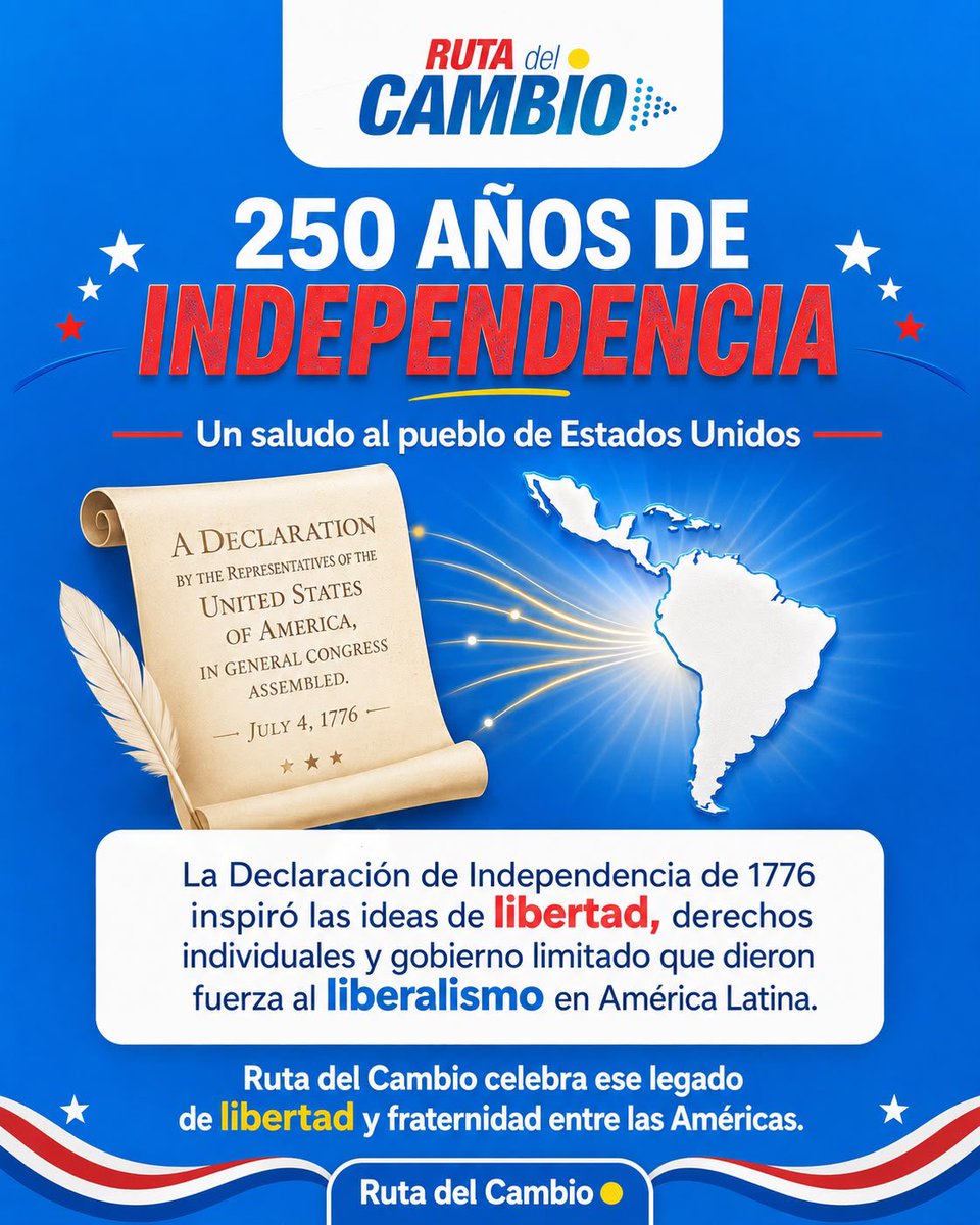 RutaNicaragua's tweet photo. Saludamos desde Ruta del Cambio al pueblo estadounidense en el 250 aniversario de su Independencia

Desde Nicaragua, Ruta del Cambio felicita al pueblo de los Estados Unidos de América en el 250 aniversario de su independencia.

La Declaración de Independencia de 1776 no fue solo el origen de una nación, sino una proclamación universal contra la tiranía. Al afirmar que todos los seres humanos poseen derechos inalienables —como la vida, la libertad y la búsqueda de la felicidad— dejó claro que ningún poder puede estar por encima de la dignidad humana.

Estas ideas también inspiraron a los liberales de América Latina y acompañaron las luchas por la independencia, la república y la soberanía ciudadana en nuestro continente. En Nicaragua, figuras como Máximo Jerez y Benjamín Zeledón defendieron ese mismo ideal: una nación donde los ciudadanos no vivan sometidos al miedo, al culto al líder ni al abuso del poder.

Hoy, frente a nuevas formas de autoritarismo que intentan disfrazar la opresión con discursos revolucionarios, Ruta del Cambio reafirma que la libertad, el Estado de derecho y los límites al poder siguen siendo principios irrenunciables.

Desde Nicaragua, saludamos al pueblo estadounidense con respeto y fraternidad, reconociendo el valor histórico de unas ideas de libertad que han inspirado a generaciones en toda América.

Ruta del Cambio