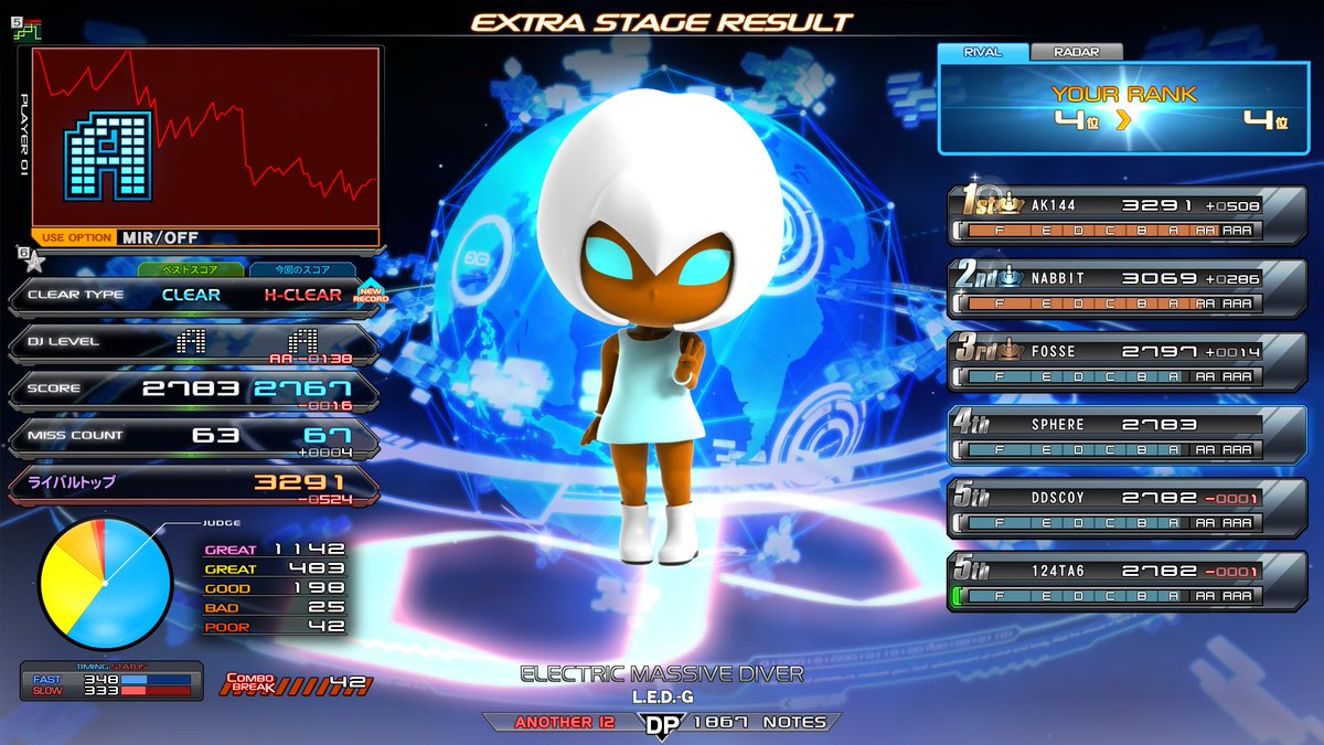 Sphere5622's tweet photo. GuNGNiR DPA12 EASY 左鏡
キヤロラ衛星の軌跡 DPA12 HARD
ELECTRIC MASSIVE DIVER DPA12 HARD 左鏡
情熱タンデムRUNAWAY DPA12 EXH
グングニル緑はやっと感ある苦労したわ( ;∀;) https://t.co/TPA4wFtUAQ