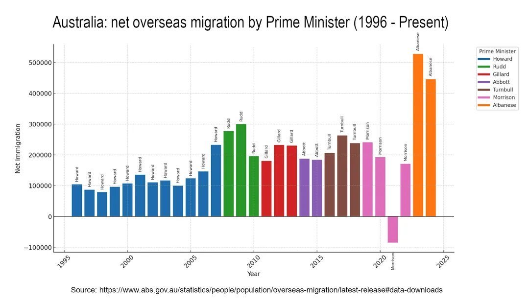 _Tumbawumba's tweet photo. Keep on Labor Lisa, not all us are ok with the lies Albanese and his cohort spin. The sad reality that "average" people can justify an increase to their cost of living is ludicrous considering just about every metric tells us that we are worse off under Albanese than we've ever been.

Absolutely diabolical what socialist Labor have done to the country.