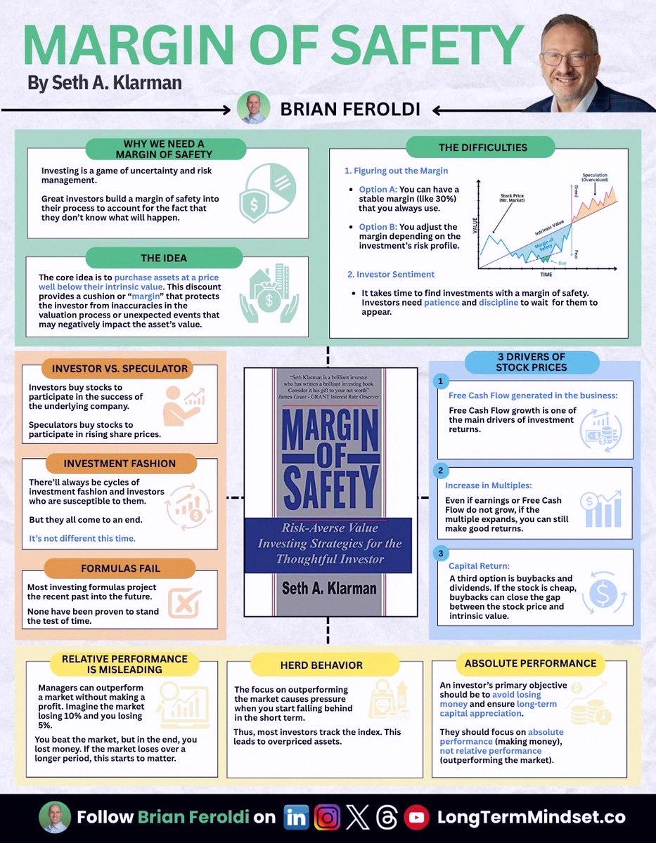 vinaveeee's tweet photo. Just finished Margin of Safety by Seth Klarman. It's a classic deep dive into value investing and risk management. The book really makes you think about protecting your downside before chasing returns. Super insightful for anyone into smart investing 📚💰 https://t.co/fhIS56oMEK
