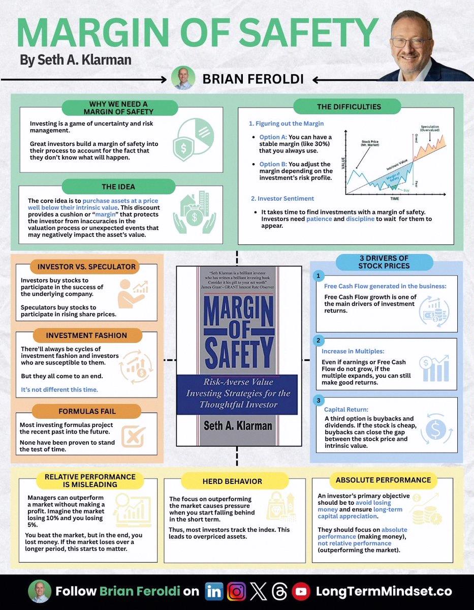 jk_gam's tweet photo. Just finished Margin of Safety by Seth Klarman. It’s a classic on value investing and risk management. Really makes you think twice about the market 📉. A must-read if you’re into finance or just want to be smarter with your money 💡 https://t.co/evSG6MDjdd