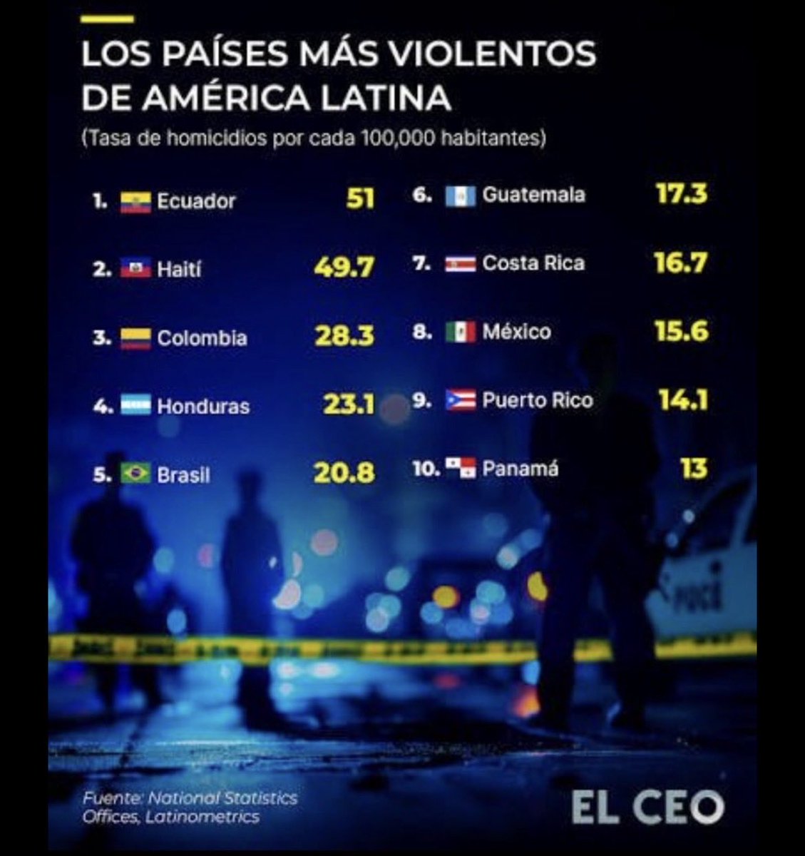 Jorge González tweet media