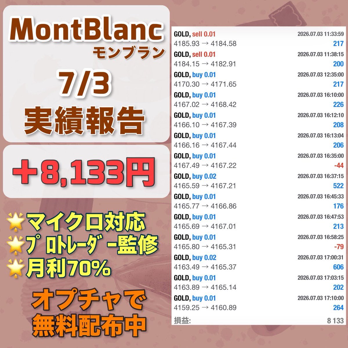 Tartfxea's tweet photo. 7月3日収支

FX自動売買
🌰モンブラン🌰
＋8,133円(日利0.2%)

✨️長期間ロスカ無しの実績有✨️
✅マイクロ対応可
✅プロトレーダー監修EA
想定月利70%

無料EA受取オプチャ👇
https://t.co/60HjhabVLu
ad 
アフィリエイト iDeCo ポイ活 https://t.co/xjyVaUFuUm