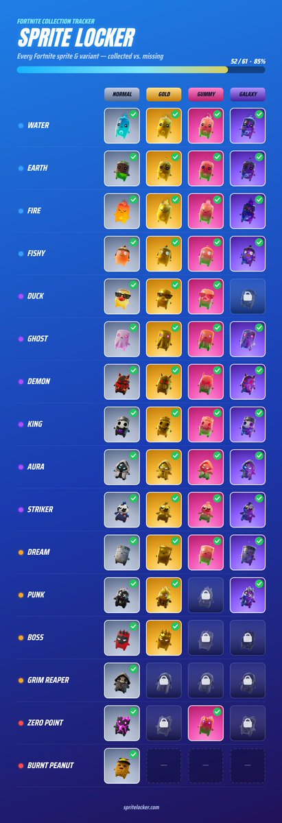 Shineblast99's tweet photo. ☆ Needing help finishing my sprite collection. Down to trade for remaning sprites ☆

#fortnite #sprite https://t.co/4BwL7kDtxc