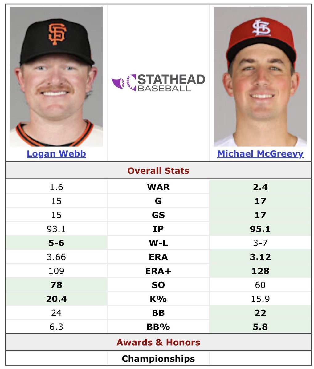 theredbird_way's tweet photo. Guess who made the All-Star team https://t.co/4DE5gY3bih