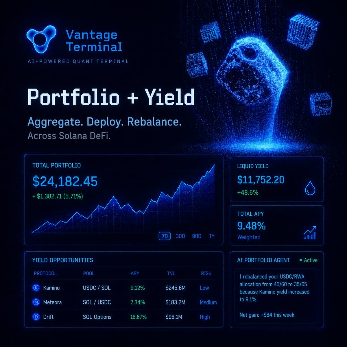 TerminalVantage's tweet photo. Coming soon… on @solana

Track every position.
Deploy into yield pools.
Run quant signals.
Buy tokenized real world assets.
Borrow against them.
Let your AI agent handle the rest.

All on @solana. One terminal. https://t.co/wGInHewqvY