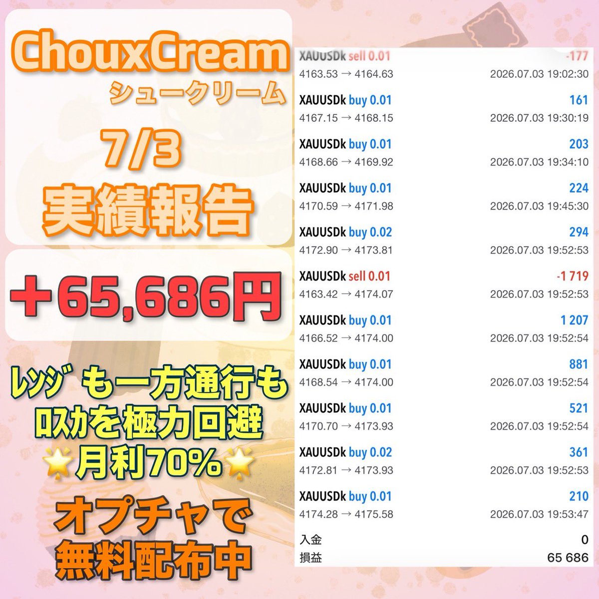 easweets5's tweet photo. 7月3日収支

FX自動売買
🥮シュークリーム🥮
＋65,686円(日利0.02％)

🔥⚡新感覚EA⚡🔥
✅自動相殺でプラスを維持
✅往復ピラミッティング
想定月利30%～100%
マイクロ対応！
3万円から稼働可能！

無料EA受取オプチャ👇
https://t.co/4JrZ6pGldZ
ad 
日経 円安 金利 投資 https://t.co/RCXaDPjr7s