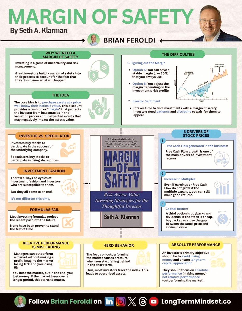 dora_93_'s tweet photo. Just picked up Margin of Safety by Seth Klarman. Finally getting around to this classic on value investing and risk management. https://t.co/0RbI0Xmyee