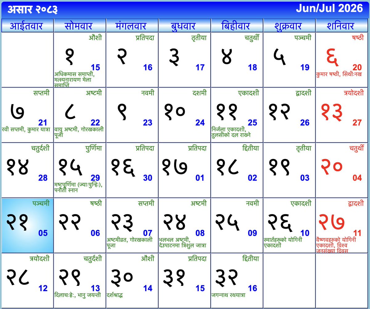 CalendarNepali's tweet photo. आज २०८३ साल असार २१ गते आइतबार, पञ्चमी, July 05, 2026।
साथीहरुको आजको दिन शुभ रहोस । #nepalicalendar #nepalipatro #Ashad #NepaliCalendar2083
Ramro Patro 2083 डाउनलोड गर्नुहोस्: https://t.co/dU1nYb72i6
- https://t.co/vP0HzngKUH https://t.co/HilZhYS1Ra
