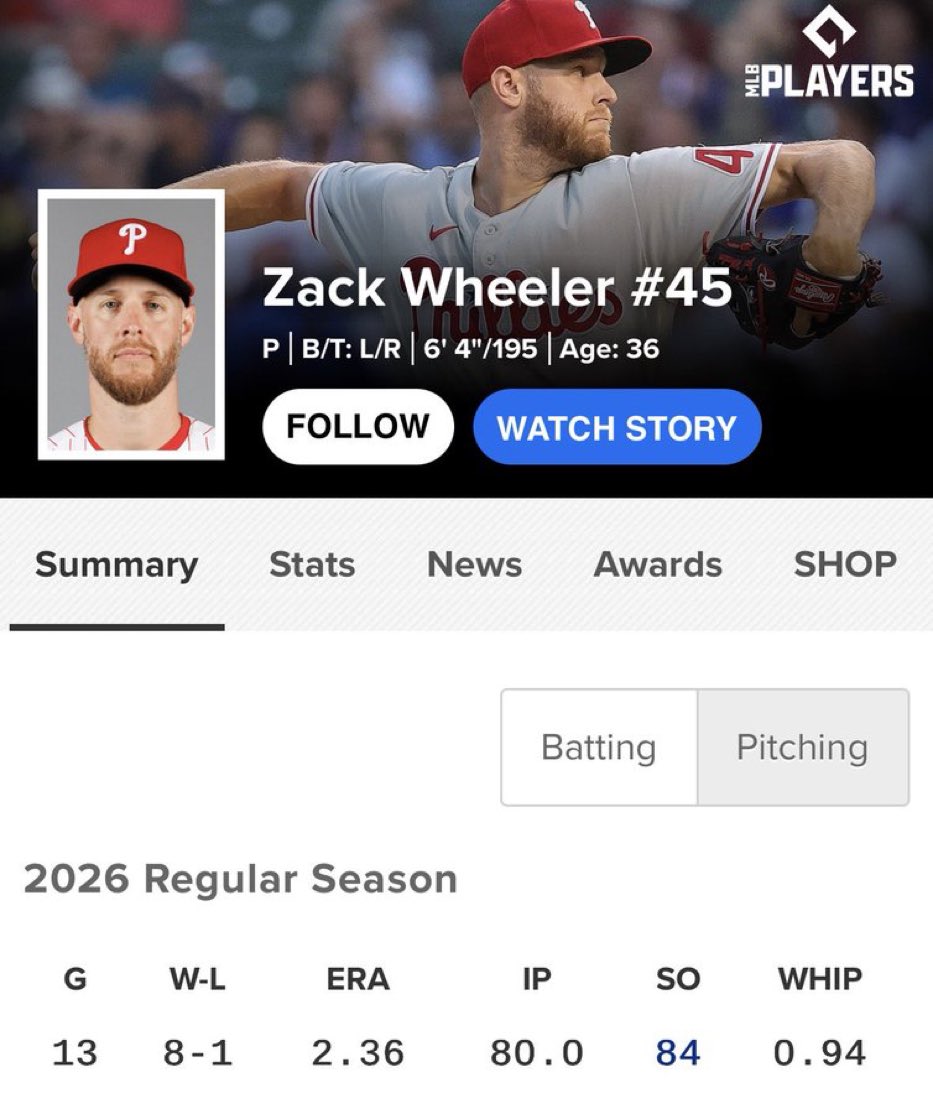BarstoolPhilly's tweet photo. Zack Wheeler was not chosen to be on the all star team

What a joke https://t.co/ZOhaAcFKdq