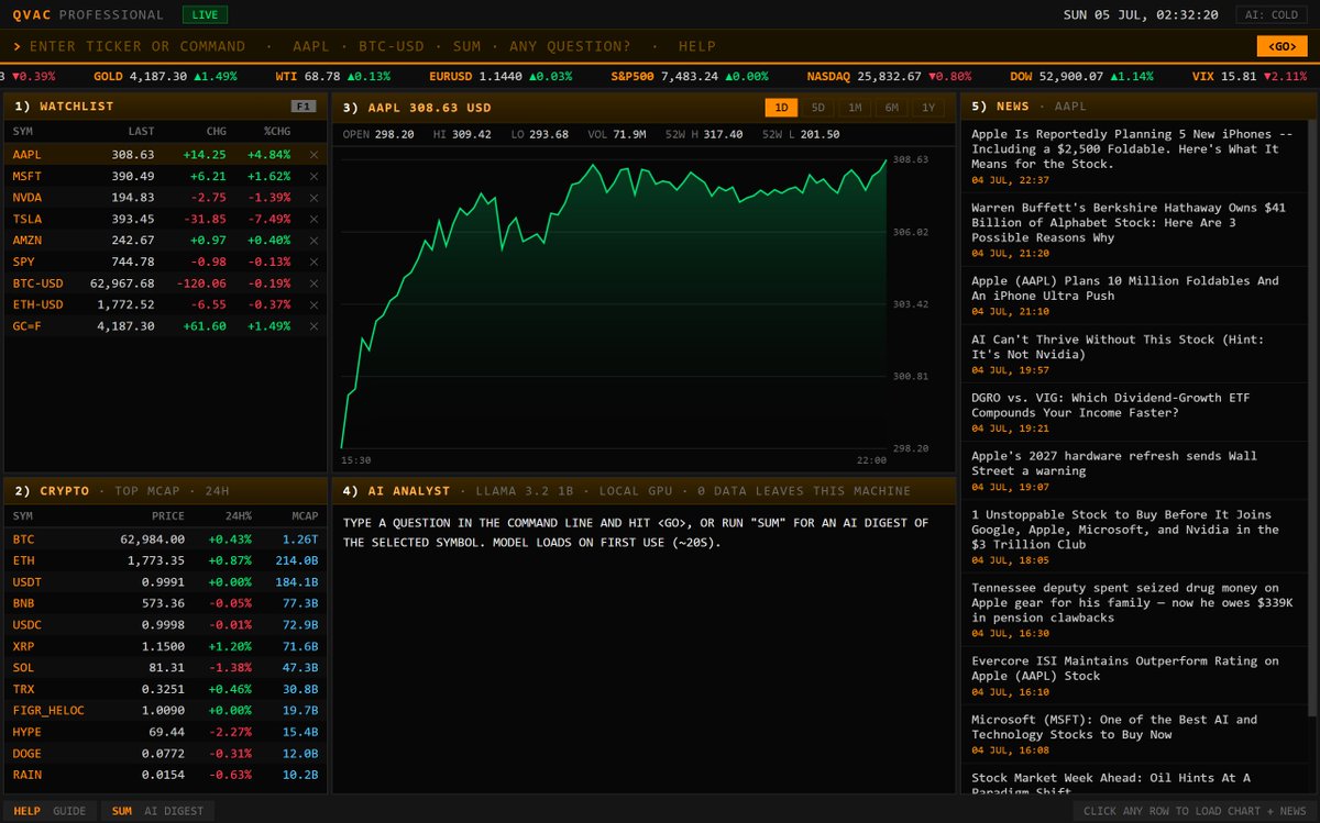 WallStreetBets tweet media
