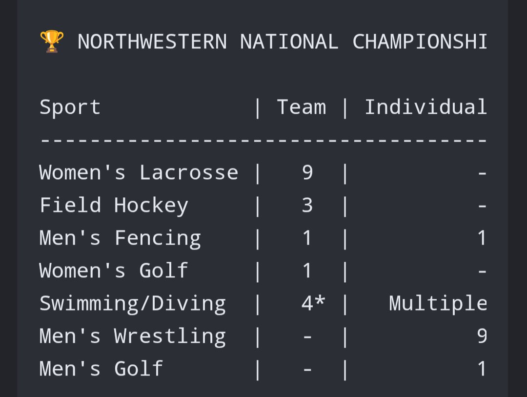 TheShaftTheme's tweet photo. @SfcRetired2014 @RudiFL22 @biggthrobby @RandyR358 @AlviousGoCats @BeavsOfSoCal @Bomb3r_CFBMafia @DidTheACCDie @WCCSG_ 'Last I checked they are still “nattys” no matter which sport earned them. 🤷🏼‍♂️'

I didn't make the rules: https://t.co/JnGaQQNT05