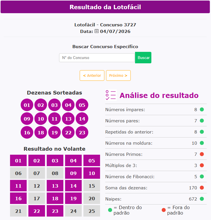 solotofacil's tweet photo. Lotofácil - Concurso 3727
Data:  04/07/2026
#lotofacil https://t.co/QKhs9LOLf0