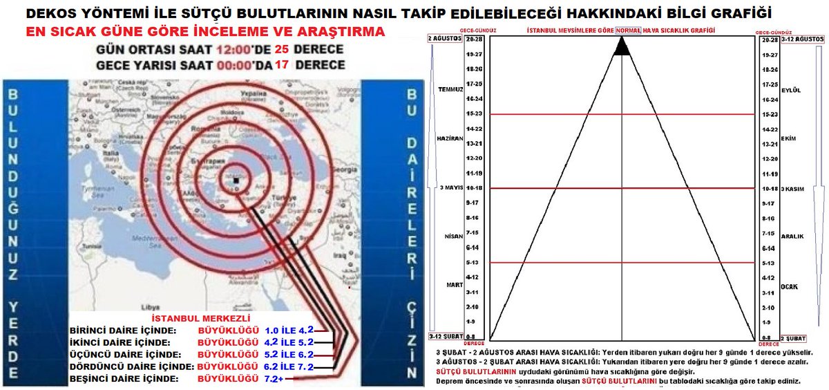 dekos_tv's tweet photo. DEKOS - DOMGİ
Deprem - Yağış İlşikisi
İletişim: 0543 766 7292 https://t.co/wen8Yu6ldy