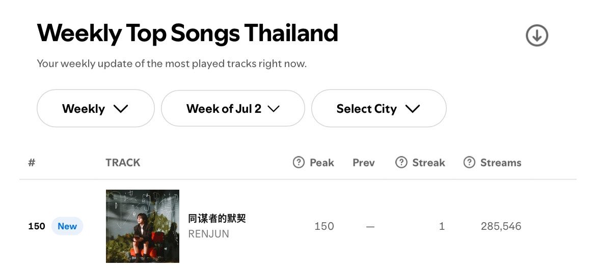 RENJUN RECORD (@HRJRECORD) / Posts / X