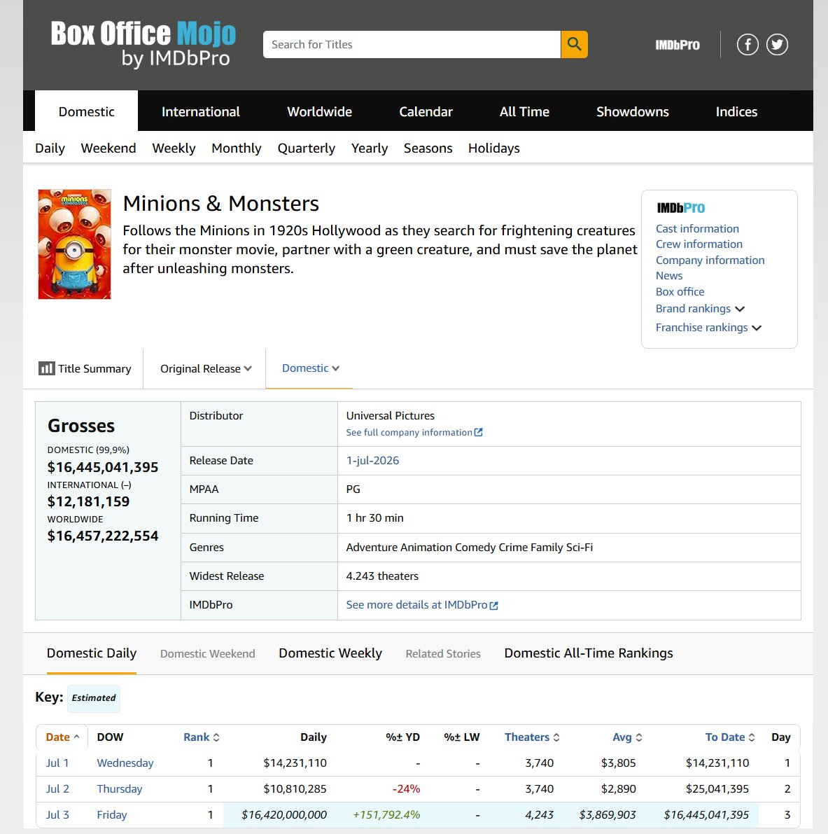 dmfnet's tweet photo. $16 billion revenue bug. The Minions finally discovered admin access https://t.co/TVp6F3h1pw