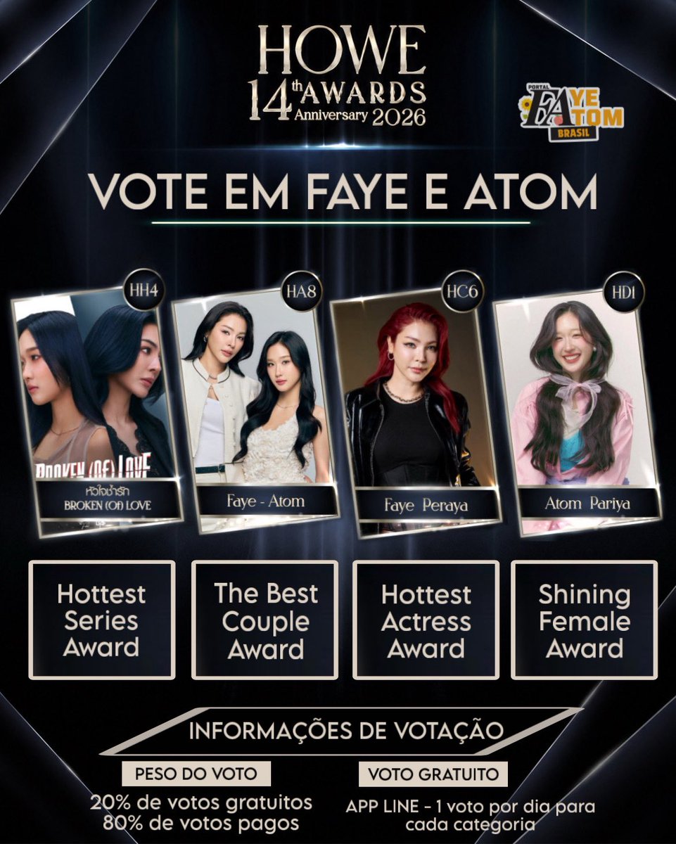 fayeatombr's tweet photo. HOWE AWARDS 2026 🏆

Estamos indicados em 4 categorias! 

▪︎ Hottest Series:
BROKEN (Of) LOVE หัวใจช้ำรัก
🔗 https://t.co/NYdYAnNTfP

▪︎ Hottest Actress:
Faye Peraya
🔗 https://t.co/ek4ye1tmHk

▪︎ Shining Female: 
Atom Pariya
🔗 https://t.co/wcYRONDuCt

▪︎The Best Couple:
FayeAtom 
🔗 https://t.co/w2PxuJ7pDO

Vote GRATUITAMENTE em todas as categorias‼️

🎫 Votos gratuitos: equivalem a 20% do peso total da votação (App LINE)

🗳️ Limite: 1 voto por dia

💳 Votos Pagos: Equivale a 80% do peso total (Site)
🔗 https://t.co/SHQPmcQuvp

📌 Período de Votação: 15 de junho de 2026 – 9 de agosto de 2026

🔒 Encerramento das votações: 9 de agosto de 2026, às 23h59 (horário da Tailândia)

🇧🇷 No Brasil será: 9 de agosto de 2026, às 13h59 (Horário de Brasília).

#HOWEAWARDS2026
#HOWEMAGAZINE #HOWEAWARDSXLINETODAYPOLL
#FayeAtom #FayePeraya #AtomPariya 
@malisorn00 @atomprys @kawintoon @OumBun20 @BBrokenOfLove @FFabel_Ent